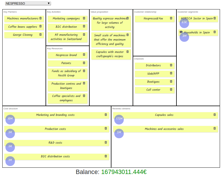 Business Model Lab | PitchWall