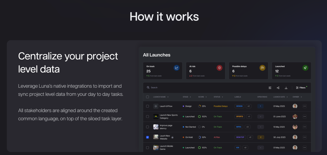 Luna launches | PitchWall