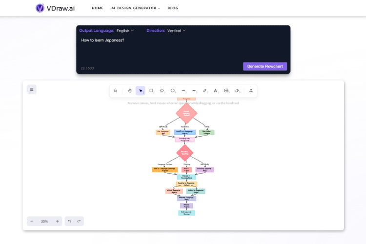 AI Flowchart Generator - VDraw | PitchWall