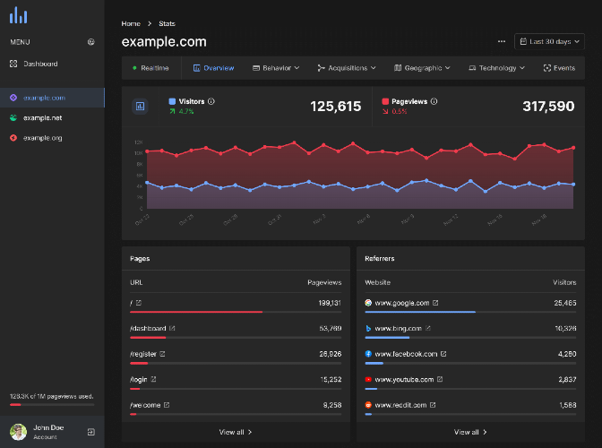 Privacy Focused Web Analytics | PitchWall